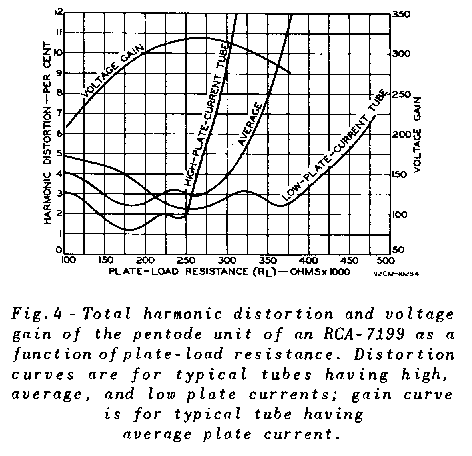 7199d