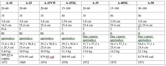 Specifiche Tecniche diffusori 2