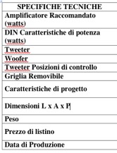 Specifiche Tecniche diffusori1